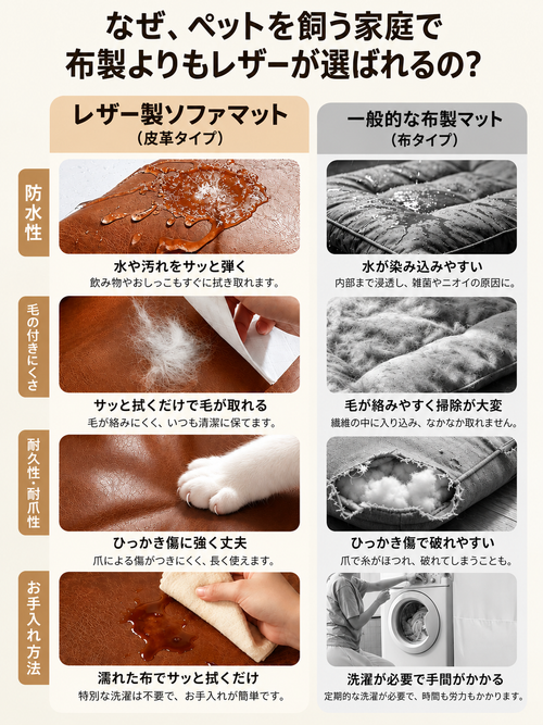 ソファを守る 愛犬用レザー調ソファマット
